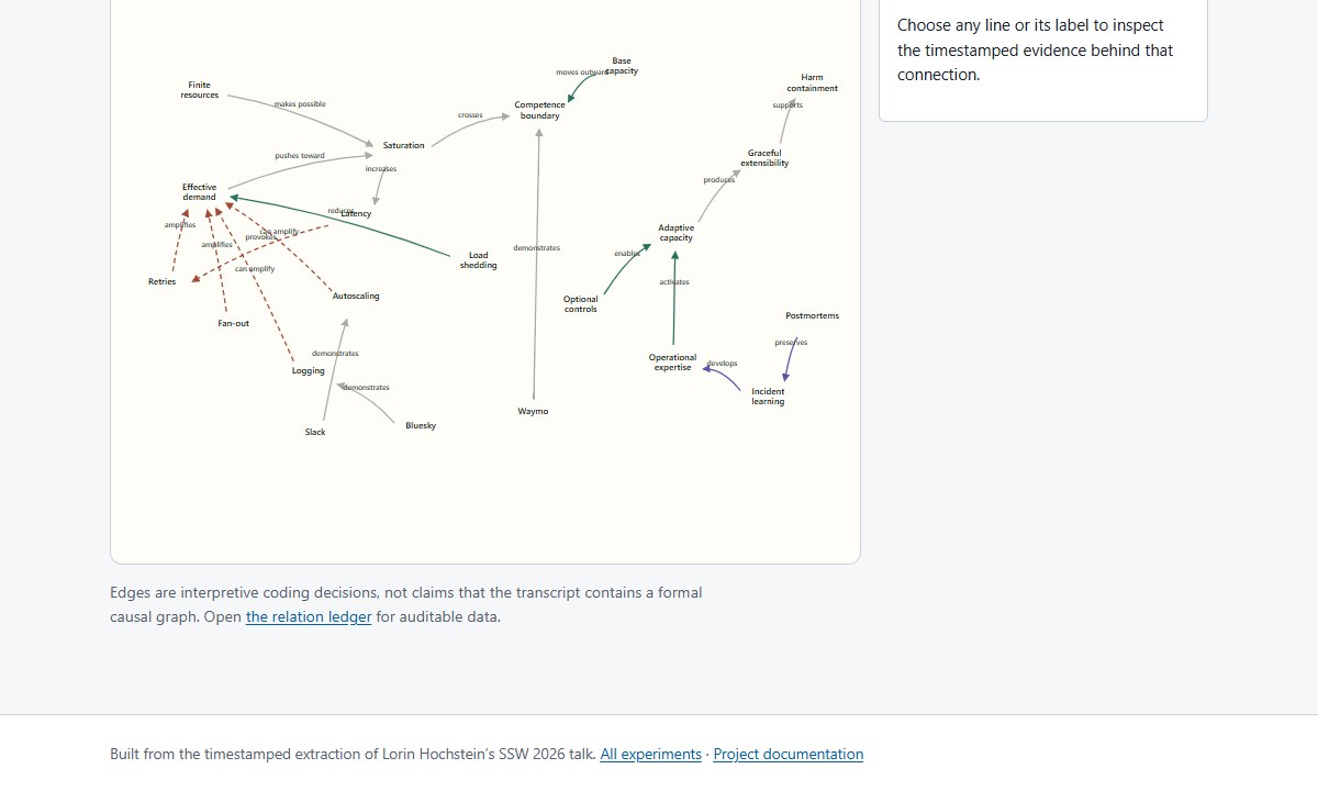 Concept map filtered to amplifying feedback relationships
