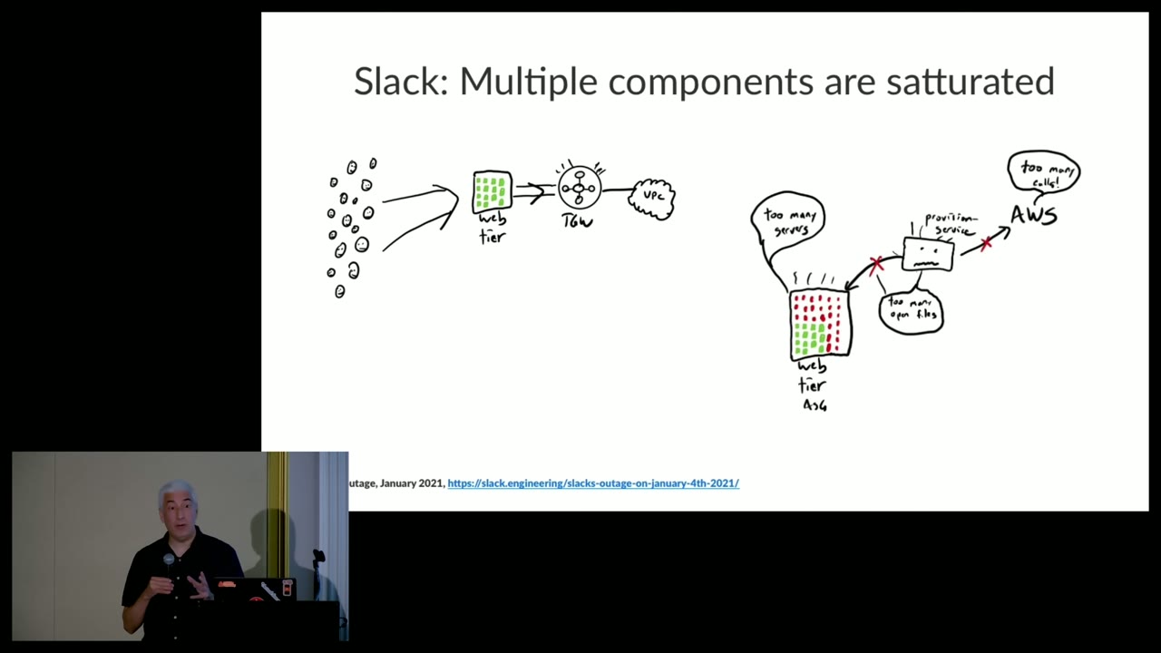 Hand-drawn architecture diagram titled Slack: Multiple components are saturated