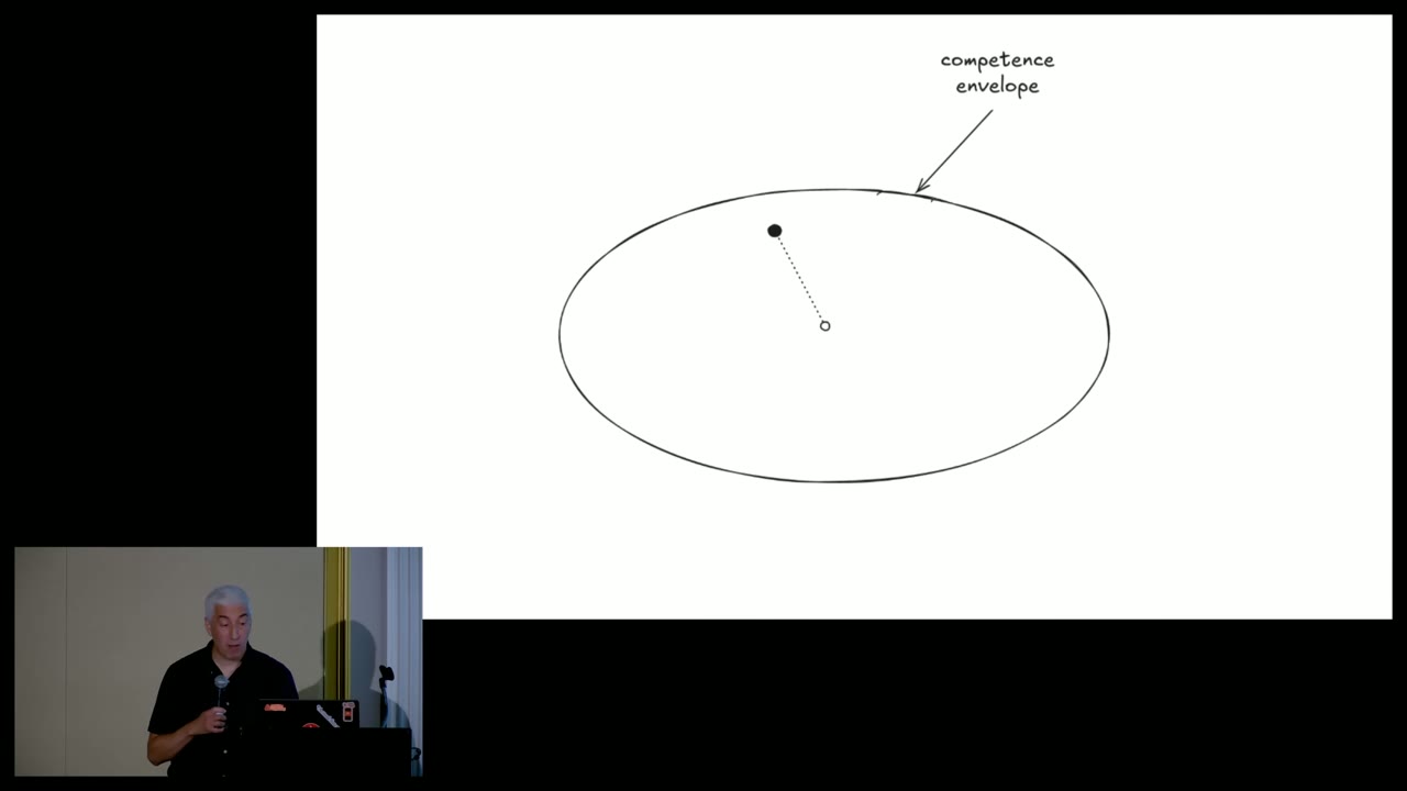 Talk slide showing a competence envelope and pressure pushing a system toward its boundary